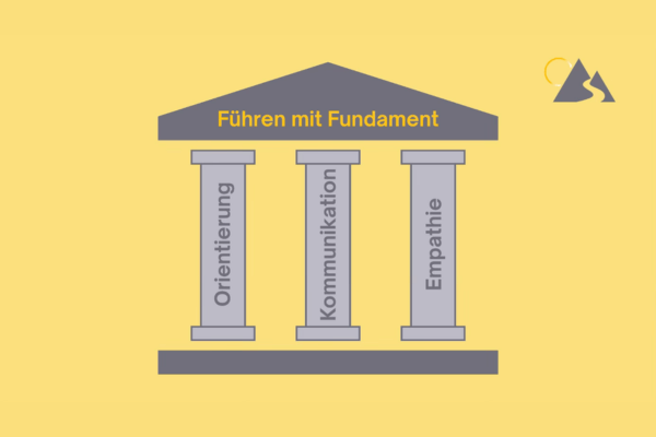 Führen mit Fundament. Die 3 Säulen von Führungskompetenz